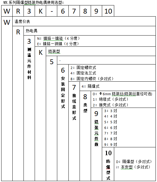 WRNK-148T無固定鎧裝隔爆熱電偶使用選型