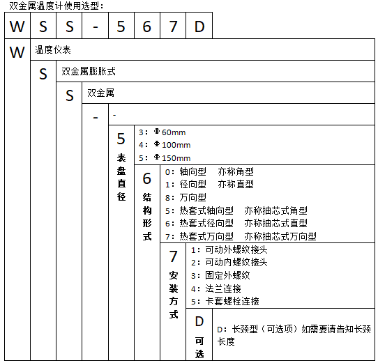 WSS-581可動外螺紋萬向雙金屬溫度計使用選型 WSS-484固定法蘭萬向雙金屬溫度計使用選型