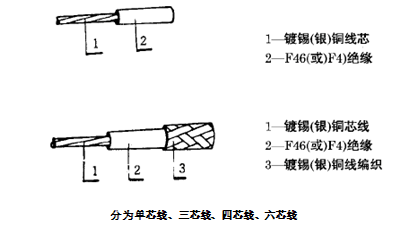 AFFP6*7*0.15熱電阻用耐油耐溫四氟線結構圖