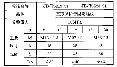化工用熱電偶、熱電阻直形保護管固定螺紋執(zhí)行標準 化工用熱電偶、熱電阻直形保護管固定螺紋執(zhí)行標準