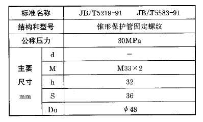 化工用熱電偶、熱電阻錐形保護管固定螺紋執(zhí)行標準 化工用熱電偶、熱電阻錐形保護管固定螺紋執(zhí)行標準
