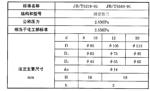 化工用熱電偶、熱電阻固定法蘭執(zhí)行標(biāo)準(zhǔn) 化工用熱電偶、熱電阻固定法蘭執(zhí)行標(biāo)準(zhǔn)